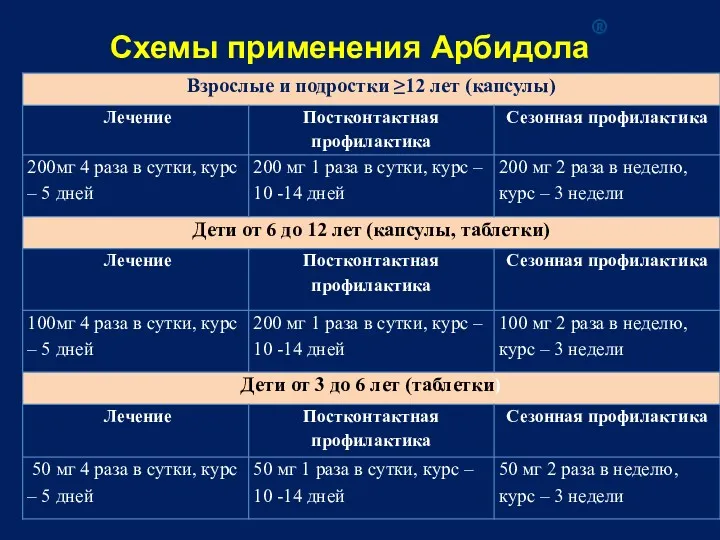 Схемы применения Арбидола®