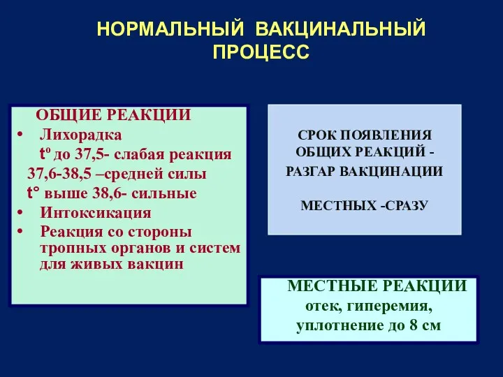 НОРМАЛЬНЫЙ ВАКЦИНАЛЬНЫЙ ПРОЦЕСС ОБЩИЕ РЕАКЦИИ Лихорадка tо до 37,5- слабая