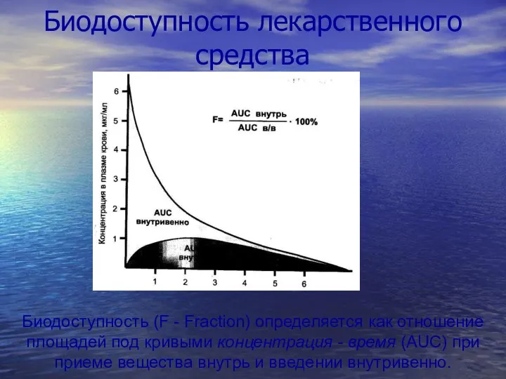 Биодоступность лекарственного средства Биодоступность (F - Fraction) определяется как отношение