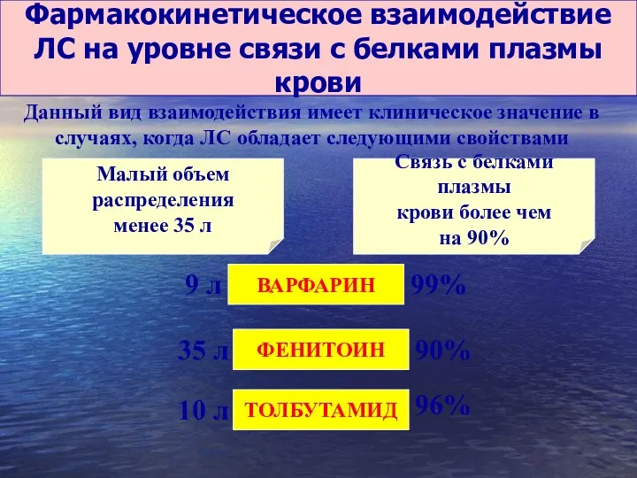 Фармакокинетическое взаимодействие ЛС на уровне связи с белками плазмы крови