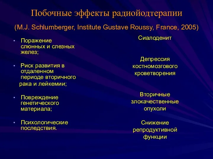 Побочные эффекты радиойодтерапии (M.J. Schlumberger, Institute Gustave Roussy, France, 2005)