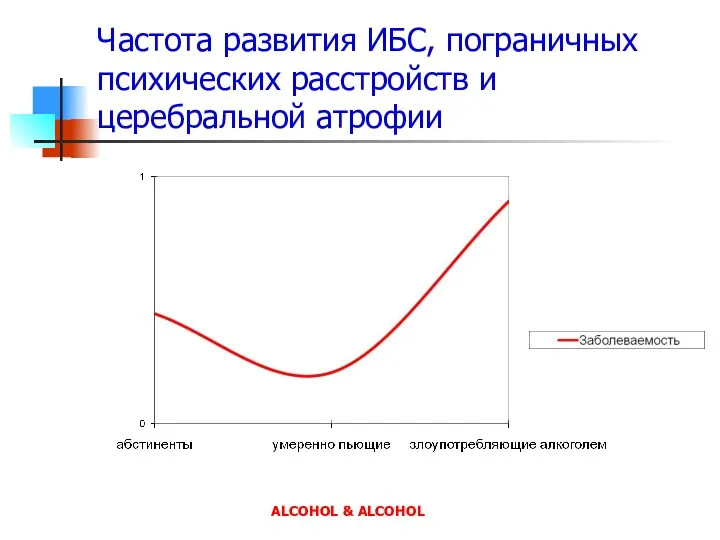 ALCOHOL & ALCOHOL Частота развития ИБС, пограничных психических расстройств и церебральной атрофии