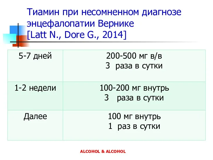Тиамин при несомненном диагнозе энцефалопатии Вернике [Latt N., Dore G., 2014] ALCOHOL & ALCOHOL