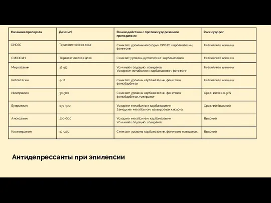 Антидепрессанты при эпилепсии