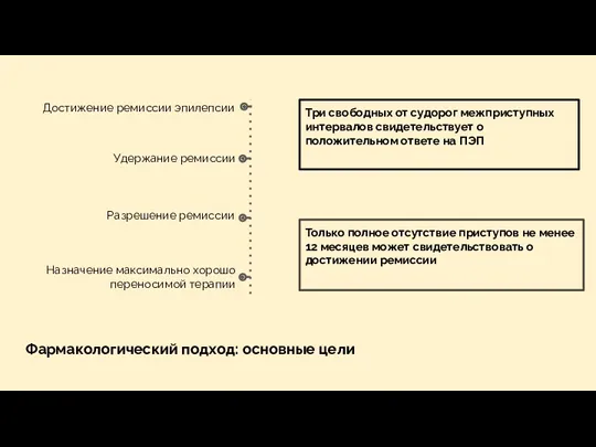 Фармакологический подход: основные цели Достижение ремиссии эпилепсии Удержание ремиссии Разрешение