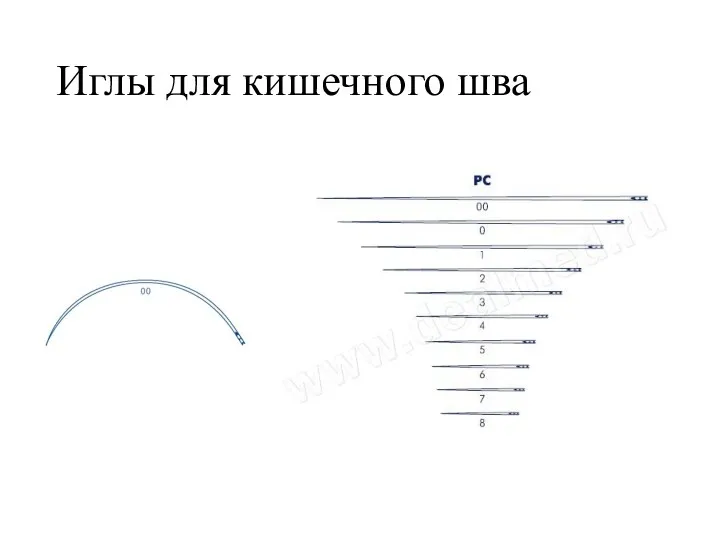 Иглы для кишечного шва