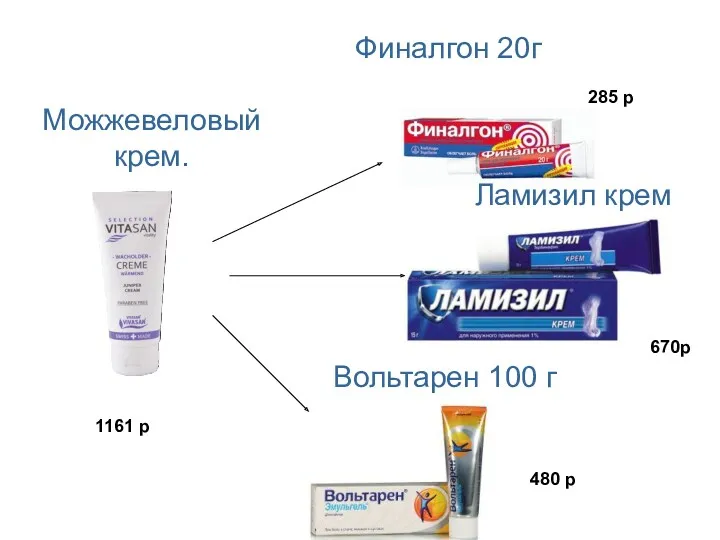 Можжевеловый крем. Финалгон 20г Вольтарен 100 г Ламизил крем 285 р 670р 480 р 1161 р