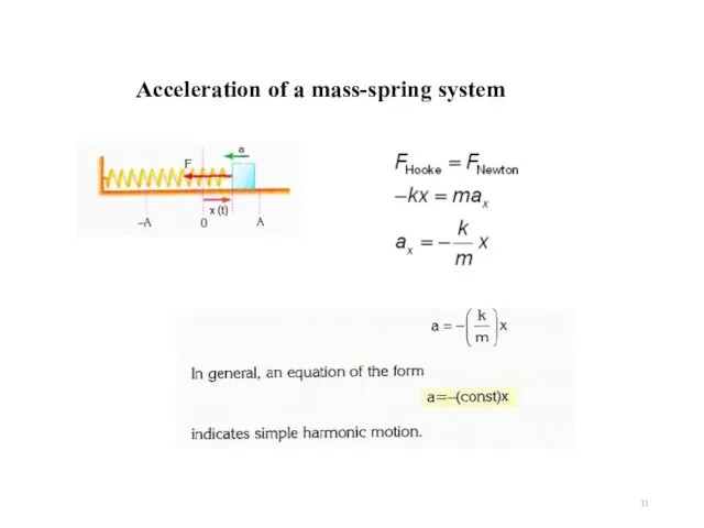 Acceleration of a mass-spring system