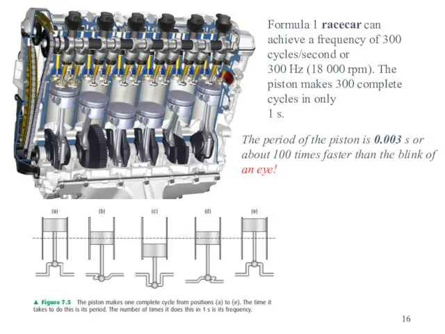 Formula 1 racecar can achieve a frequency of 300 cycles/second