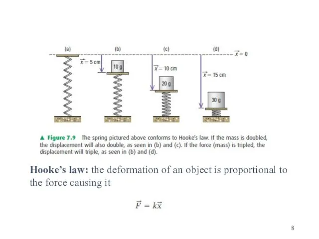 Hooke’s law: the deformation of an object is proportional to the force causing it