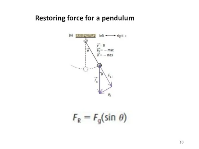 Restoring force for a pendulum
