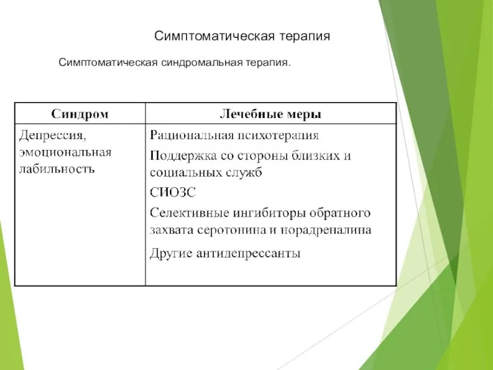 Симптоматическая терапия Симптоматическая синдромальная терапия.