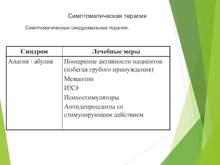 Симптоматическая терапия Симптоматическая синдромальная терапия.