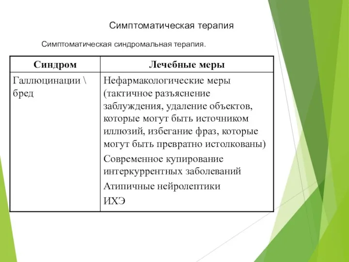 Симптоматическая терапия Симптоматическая синдромальная терапия.