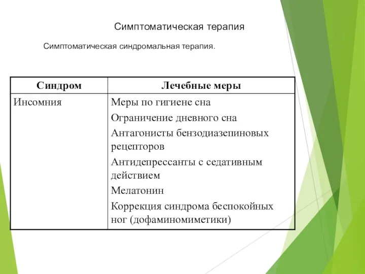 Симптоматическая терапия Симптоматическая синдромальная терапия.