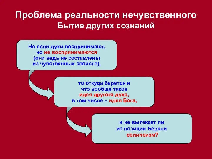 Проблема реальности нечувственного Бытие других сознаний Но если духи воспринимают,