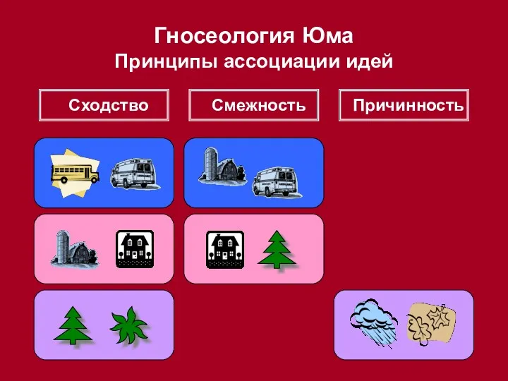 Гносеология Юма Принципы ассоциации идей Сходство Смежность Причинность