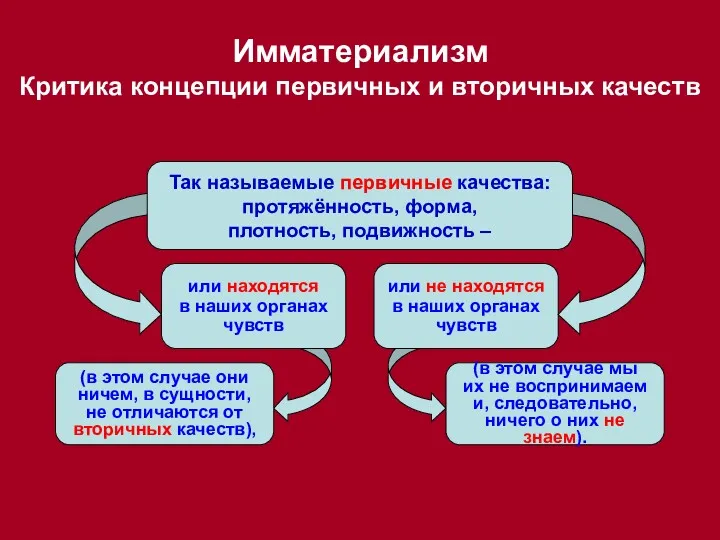 или находятся в наших органах чувств или не находятся в