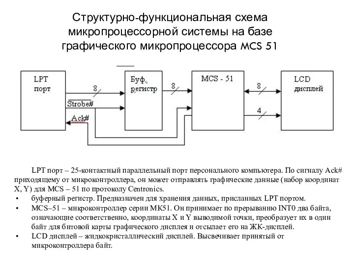 Структурно-функциональная схема микропроцессорной системы на базе графического микропроцессора MCS 51 LPT порт –