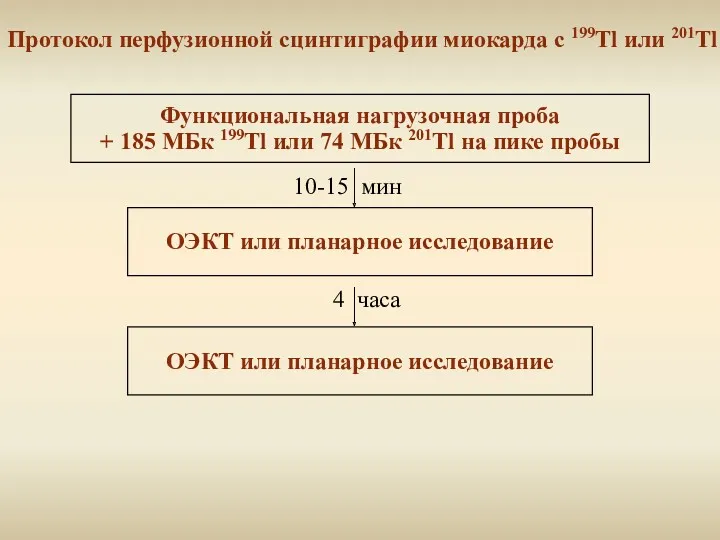 Функциональная нагрузочная проба + 185 МБк 199Тl или 74 МБк