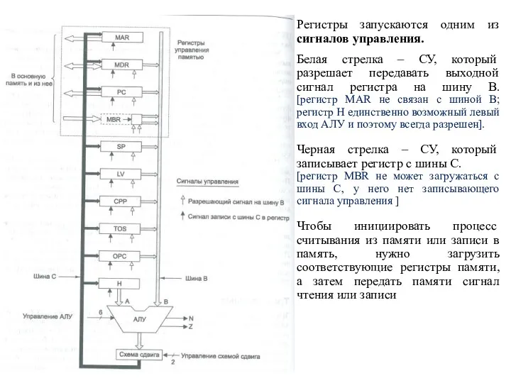 Регистры запускаются одним из сигналов управления. Белая стрелка – СУ,