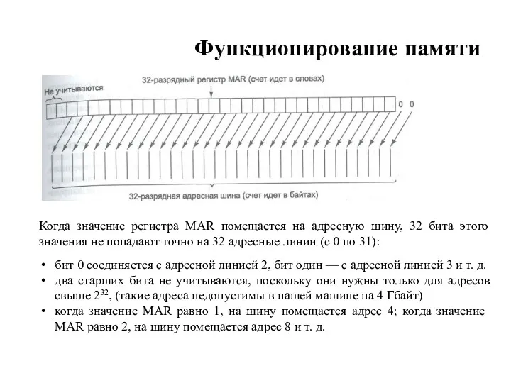 Функционирование памяти Когда значение регистра MAR помещается на адресную шину,