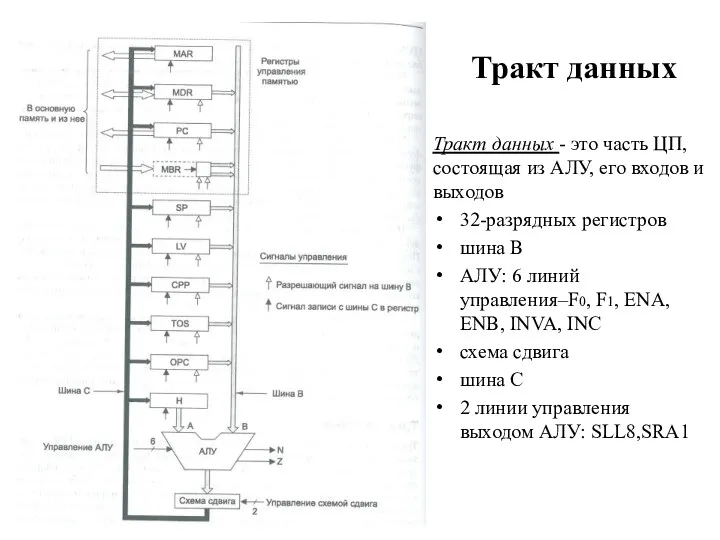 Тракт данных Тракт данных - это часть ЦП, состоящая из