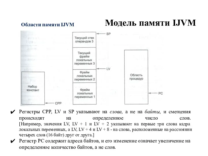 Модель памяти IJVM Области памяти IJVM Регистры CPP, LV и