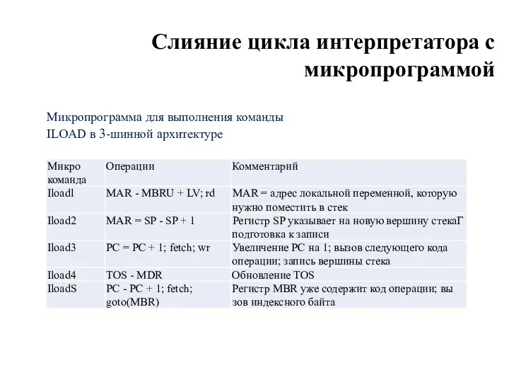 Слияние цикла интерпретатора с микропрограммой Микропрограмма для выполнения команды ILOAD в 3-шинной архитектуре