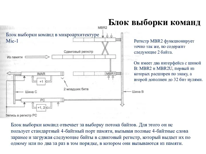 Блок выборки команд Блок выборки команд в микроархитектуре Mic-1 Регистр