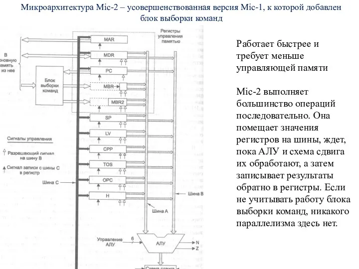 Работает бы­стрее и требует меньше управляющей памяти Mic-2 выполняет большинство