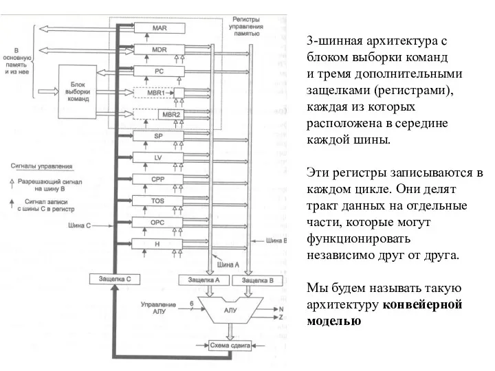 3-шинная архитектура с блоком выборки команд и тремя дополнительными защелками