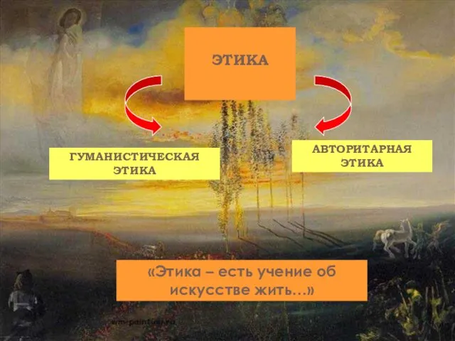 ЭТИКА ГУМАНИСТИЧЕСКАЯ ЭТИКА АВТОРИТАРНАЯ ЭТИКА «Этика – есть учение об искусстве жить…»