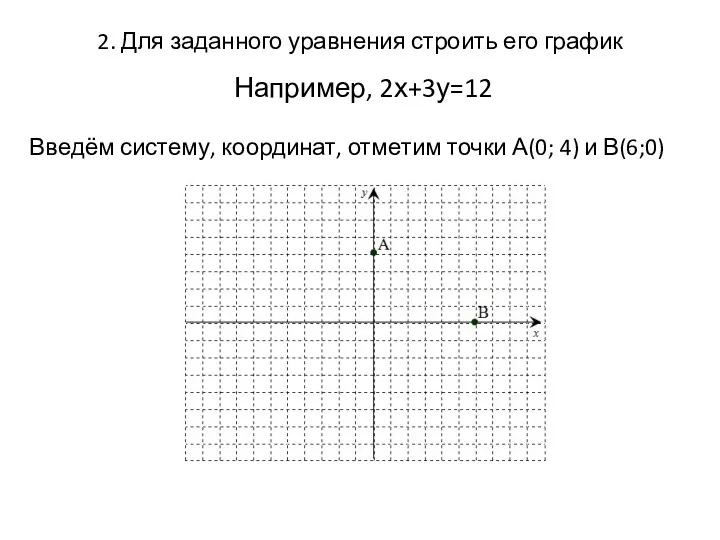 2. Для заданного уравнения строить его график Например, 2х+3у=12 Введём