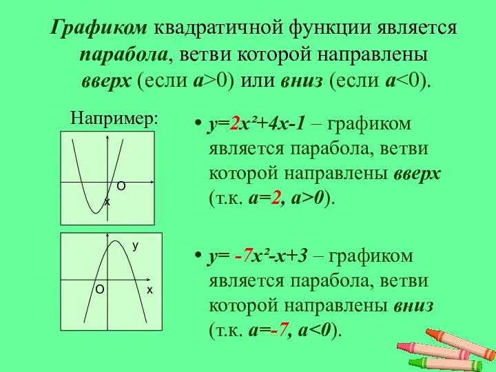 Графиком квадратичной функции является парабола, ветви которой направлены вверх (если