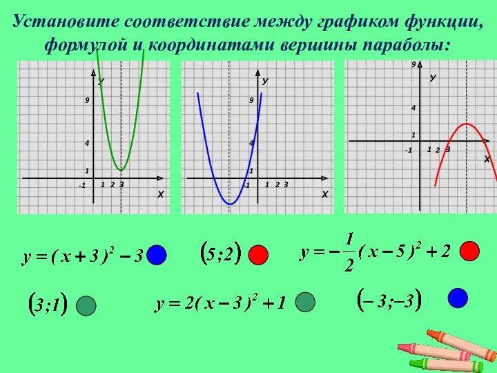 У Установите соответствие между графиком функции, формулой и координатами вершины параболы: