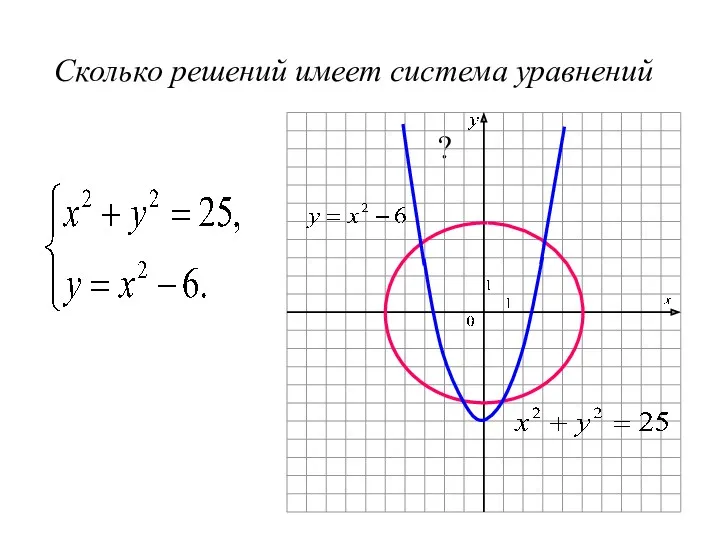 Сколько решений имеет система уравнений ?