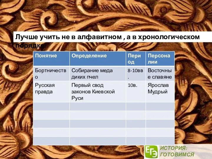 ИСТОРИЯ: ГОТОВИМСЯ ВМЕСТЕ! Лучше учить не в алфавитном , а в хронологическом порядке!