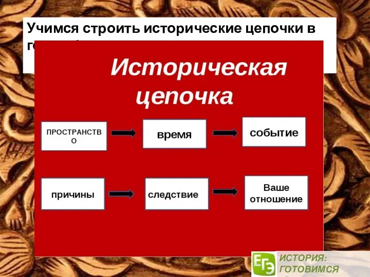 Учимся строить исторические цепочки в голове! ИСТОРИЯ: ГОТОВИМСЯ ВМЕСТЕ!