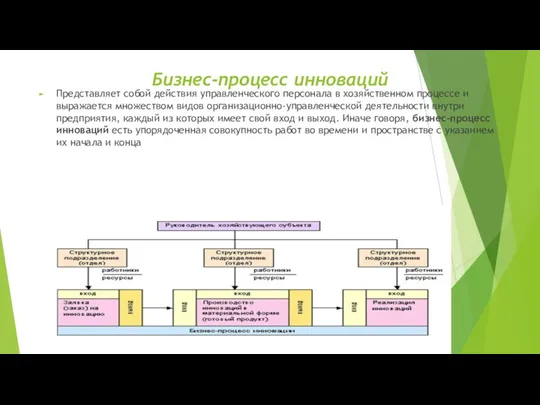 Бизнес-процесс инноваций Представляет собой действия управленческого персонала в хозяйственном процессе