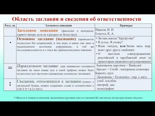 Область заглавия и сведения об ответственности * Области и элементы