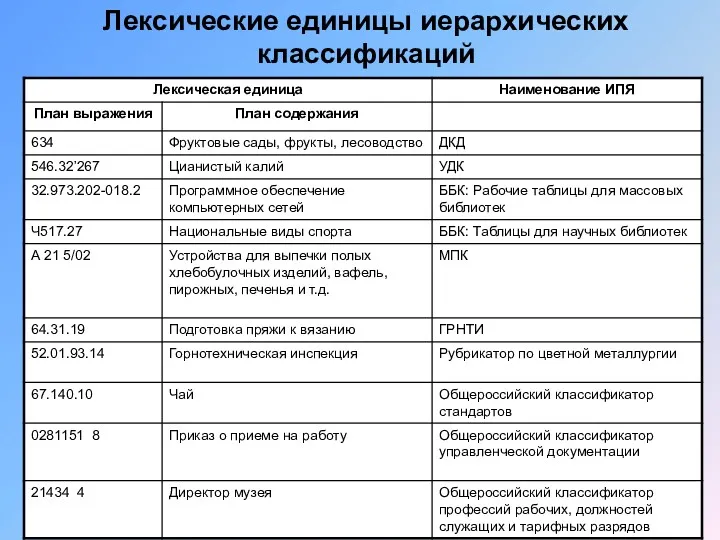 Лексические единицы иерархических классификаций