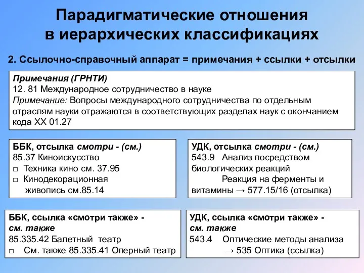 Парадигматические отношения в иерархических классификациях 2. Ссылочно-справочный аппарат = примечания