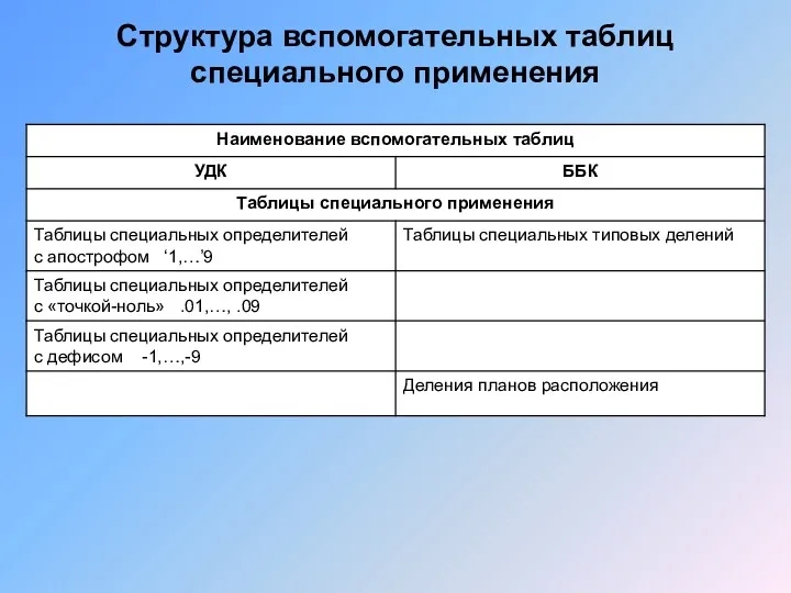 Структура вспомогательных таблиц специального применения