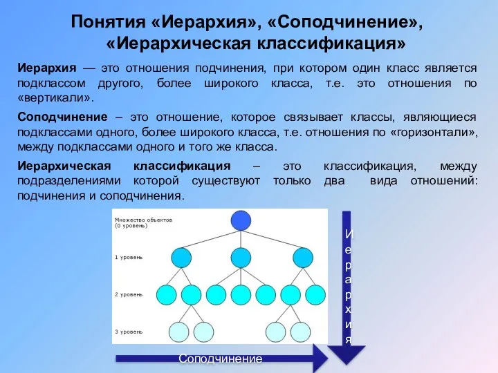 Понятия «Иерархия», «Соподчинение», «Иерархическая классификация» Иерархия — это отношения подчинения,