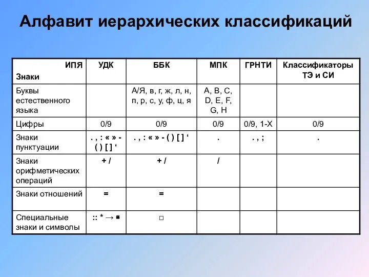 Алфавит иерархических классификаций