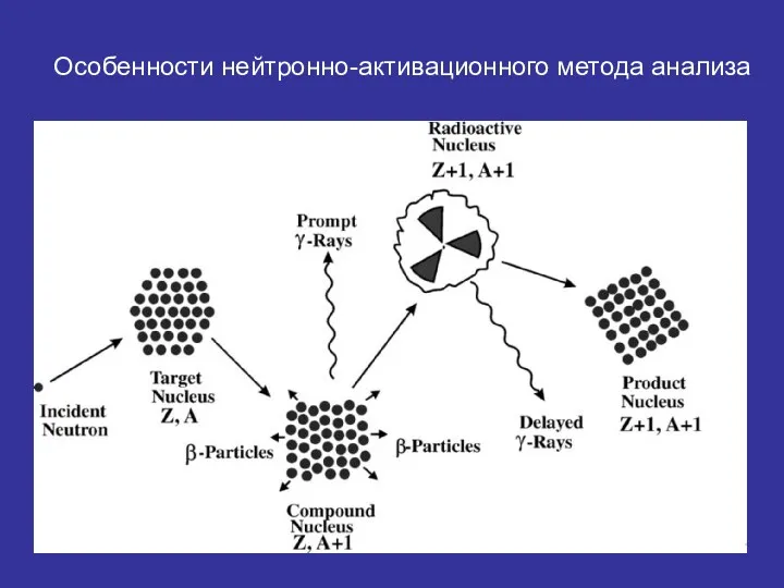 Особенности нейтронно-активационного метода анализа