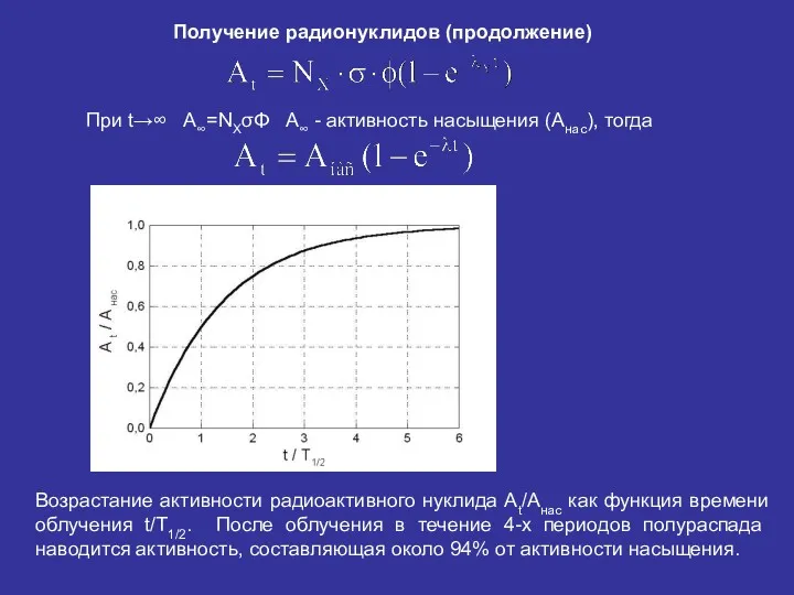 Получение радионуклидов (продолжение) При t→∞ А∞=NXσΦ А∞ - активность насыщения