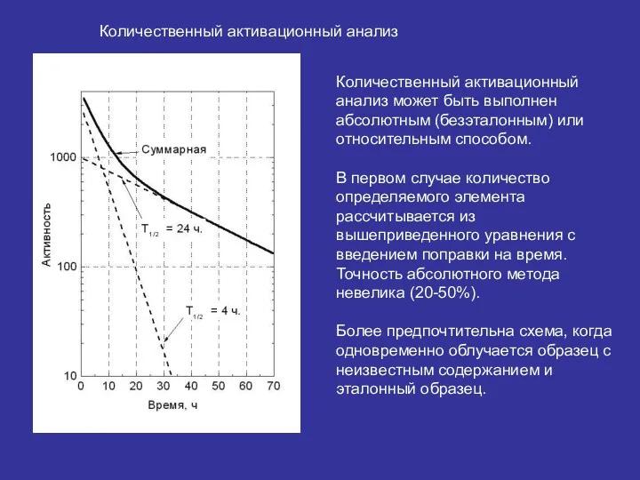 Количественный активационный анализ может быть выполнен абсолютным (безэталонным) или относительным