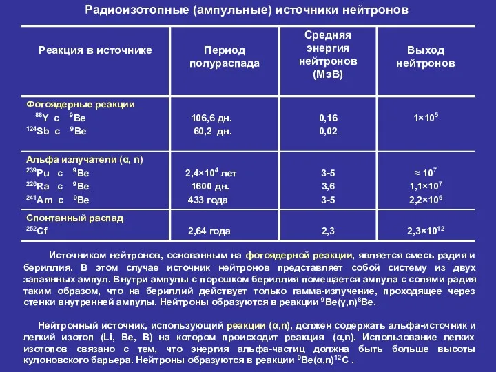 Радиоизотопные (ампульные) источники нейтронов Источником нейтронов, основанным на фотоядерной реакции,